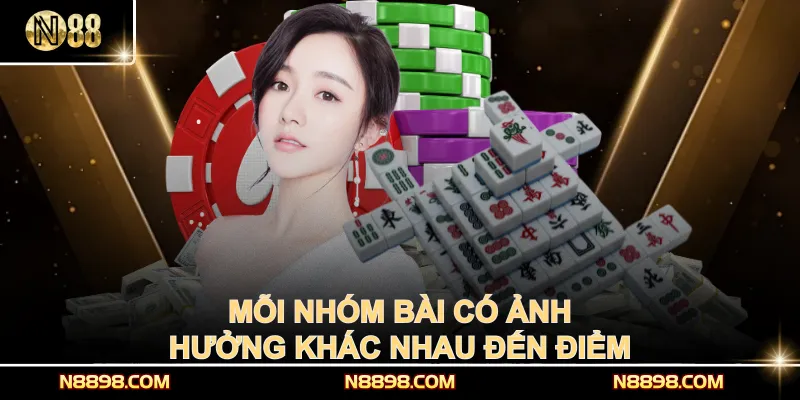 Mỗi nhóm bài có ảnh hưởng khác nhau đến điểm